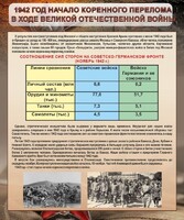 Стенд "1942 год. Начало перелома в ходе Великой Отечественной" - fgospostavki.ru - Смоленск