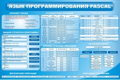 Стенд "Язык программирования Pascal" - fgospostavki.ru - Смоленск