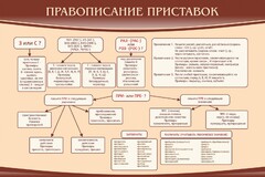 Стенд "Правописание приставок" Вариант 2 - fgospostavki.ru - Смоленск
