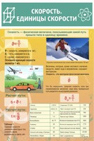 Стенд "Скорость. Единицы скорости" - fgospostavki.ru - Смоленск