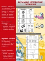 Стенд "Разъемные, неразъемные соединения" - fgospostavki.ru - Смоленск