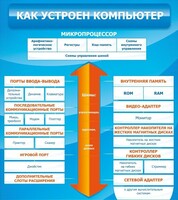 Стенд "Как устроен компьютер" - fgospostavki.ru - Смоленск