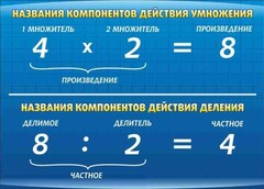 Стенд "Компоненты умножения и деления" - fgospostavki.ru - Смоленск