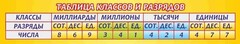 Стенд "Таблица классов и разрядов" - fgospostavki.ru - Смоленск