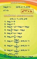 Стенд "Логарифмы" - fgospostavki.ru - Смоленск