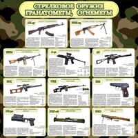 Стенд "Стрелковое оружие гранатометы, огнеметы" Вариант 1 - fgospostavki.ru - Смоленск