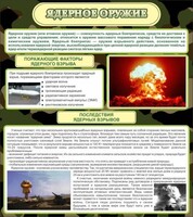 Стенд "Ядерное оружие" - fgospostavki.ru - Смоленск