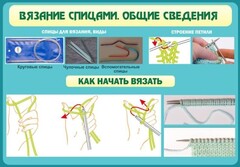 Стенд "Вязание спицами. Общие сведения" - fgospostavki.ru - Смоленск