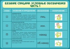 Стенд "Вязание спицами. Условные обозначения. Часть 1" - fgospostavki.ru - Смоленск