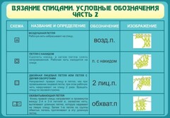 Стенд "Вязание спицами. Условные обозначения. Часть 2" - fgospostavki.ru - Смоленск