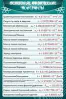 Стенд "Основные физические константы" - fgospostavki.ru - Смоленск