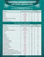 Стенд "Единицы международной системы СИ" - fgospostavki.ru - Смоленск