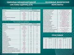 Стенд "Основные единицы величин" - fgospostavki.ru - Смоленск