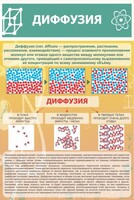 Стенд "Диффузия" - fgospostavki.ru - Смоленск