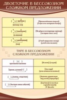 Стенд "Двоеточие и тире в предложении" - fgospostavki.ru - Смоленск