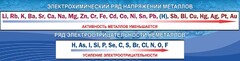 Стенд "Электрохимический ряд напряжений" - fgospostavki.ru - Смоленск