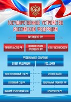 Стенд "Государственное устройство Российской Федерации" Вариант 1 - fgospostavki.ru - Смоленск