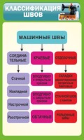 Стенд "Классификация швов" - fgospostavki.ru - Смоленск