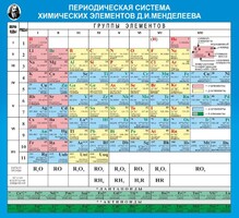 Стенд "Периодическая система химических элементов Д.И. Менделеева" - fgospostavki.ru - Смоленск