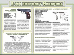Стенд "Пистолет Макарова" - fgospostavki.ru - Смоленск
