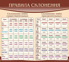 Стенд "Правила склонения" - fgospostavki.ru - Смоленск