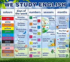 Стенд "We study english" - fgospostavki.ru - Смоленск