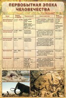 Стенд "Первобытная эпоха человечества" - fgospostavki.ru - Смоленск