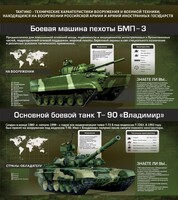Стенд "Тактико-технические характеристики вооружения и военной техники" - fgospostavki.ru - Смоленск
