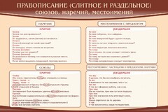 Стенд "Правописание союзов наречий местоимений" - fgospostavki.ru - Смоленск