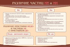 Стенд "Различие частиц "не" и "ни"" - fgospostavki.ru - Смоленск