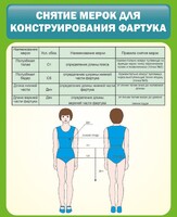 Стенд "Снятие мерок для конструирования фартука" - fgospostavki.ru - Смоленск