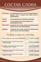 Стенд "Состав слова" - fgospostavki.ru - Смоленск