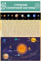 Стенд "Строение солнечной системы" 0,6х0,9 - fgospostavki.ru - Смоленск