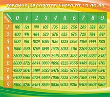 Стенд "Таблица квадратов" - fgospostavki.ru - Смоленск