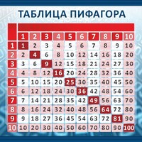 Стенд "Таблица Пифагора" Вариант 1 - fgospostavki.ru - Смоленск