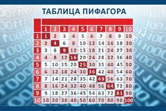 Стенд "Таблица Пифагора" Вариант 2 - fgospostavki.ru - Смоленск