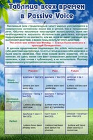 Стенд "Таблица всех времен в Passive Voice" - fgospostavki.ru - Смоленск