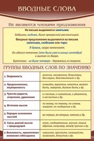 Стенд "Вводные слова" - fgospostavki.ru - Смоленск