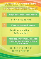Стенд "Законы сложения и умножения чисел" - fgospostavki.ru - Смоленск