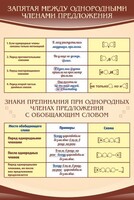 Стенд "Запятая между однородными членами предложения" - fgospostavki.ru - Смоленск