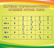 Стенд "Значения тригонометрических функций острых углов" - fgospostavki.ru - Смоленск