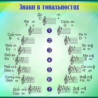 Стенд "Знаки в тональностях" - fgospostavki.ru - Смоленск