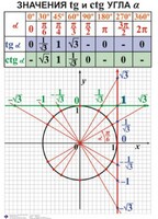 Комплект таблиц. Алгебра 7-11 класс - fgospostavki.ru - Смоленск