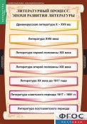 Кабинет русского языка и литературы - fgospostavki.ru - Смоленск
