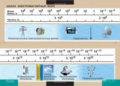 Кабинет физики - fgospostavki.ru - Смоленск