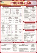 Русский язык и литература - fgospostavki.ru - Смоленск