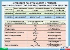 Кабинет химии - fgospostavki.ru - Смоленск