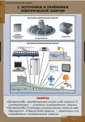 Кабинет технологии - fgospostavki.ru - Смоленск