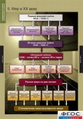 Кабинет истории и обществознания - fgospostavki.ru - Смоленск