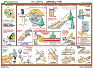 Комплект плакатов "Безопасность труда при деревообработке" - fgospostavki.ru - Смоленск